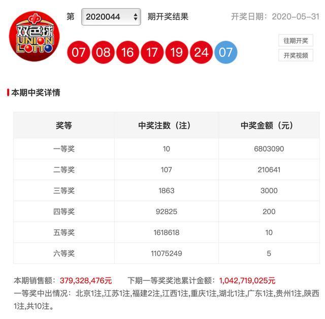 新澳今晚的開獎結(jié)果及更多相關(guān)解析，新澳今晚開獎結(jié)果及深度解析