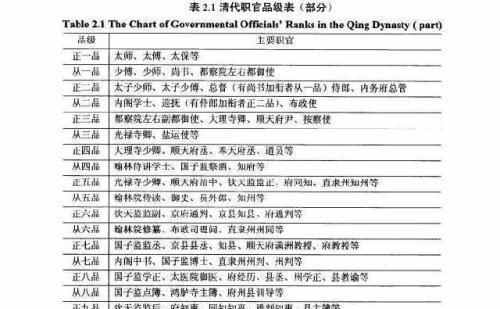 中國實(shí)權(quán)最大的官職，深度解析與探討，深度解析與探討，中國實(shí)權(quán)最大的官職