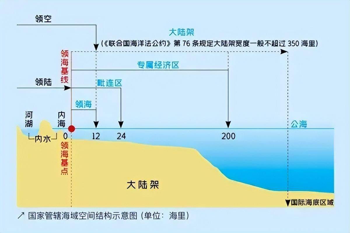 南海是公海還是中國的領(lǐng)海，深入解析與探討，南海的界限爭議，深入解析與探討其公海與領(lǐng)海地位