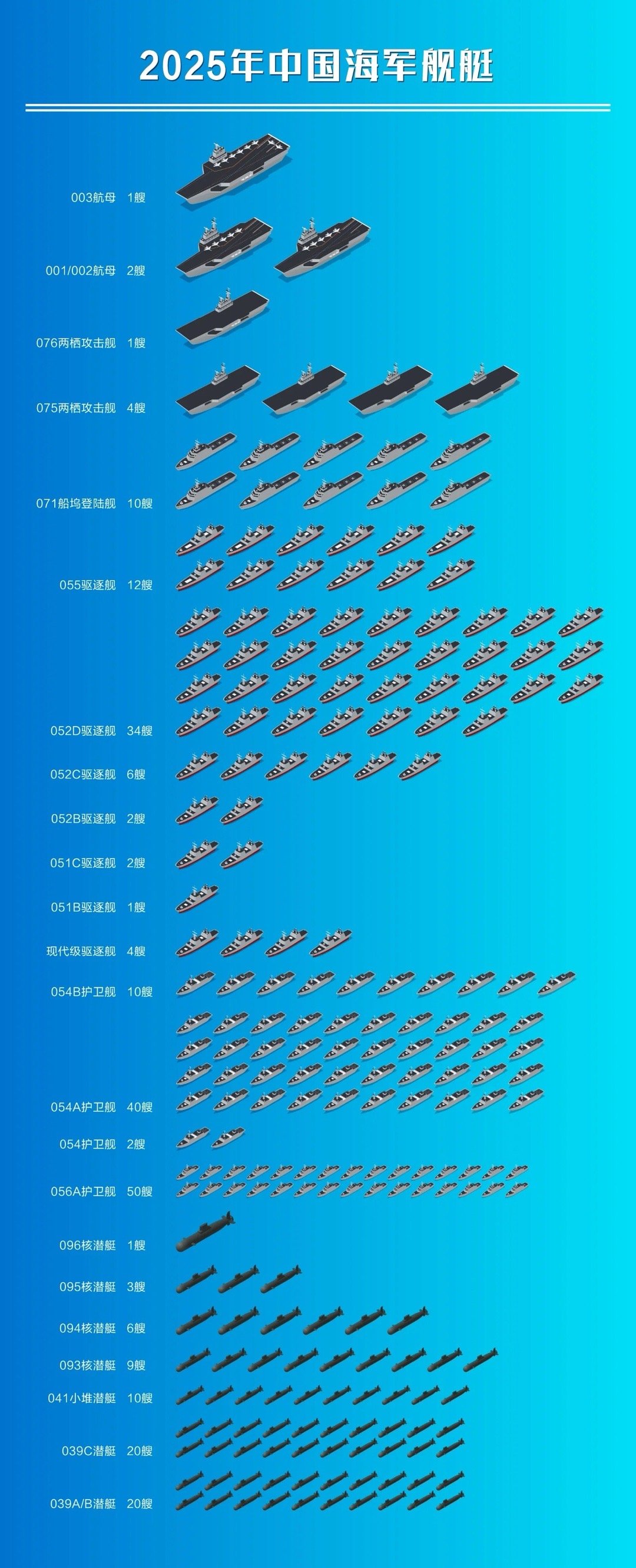 2035年中國海軍實力圖展望，2035年中國海軍實力展望