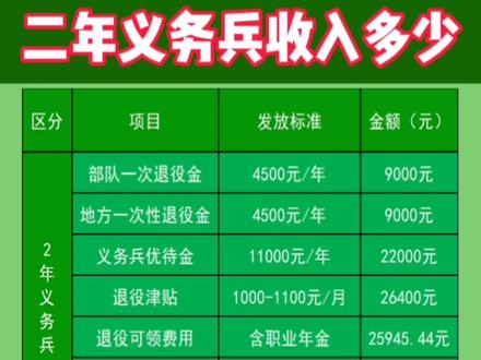 關(guān)于義務(wù)兵退伍費的全面解析，你能得到多少錢？，義務(wù)兵退伍費全面解讀，你能獲得多少退伍費用？